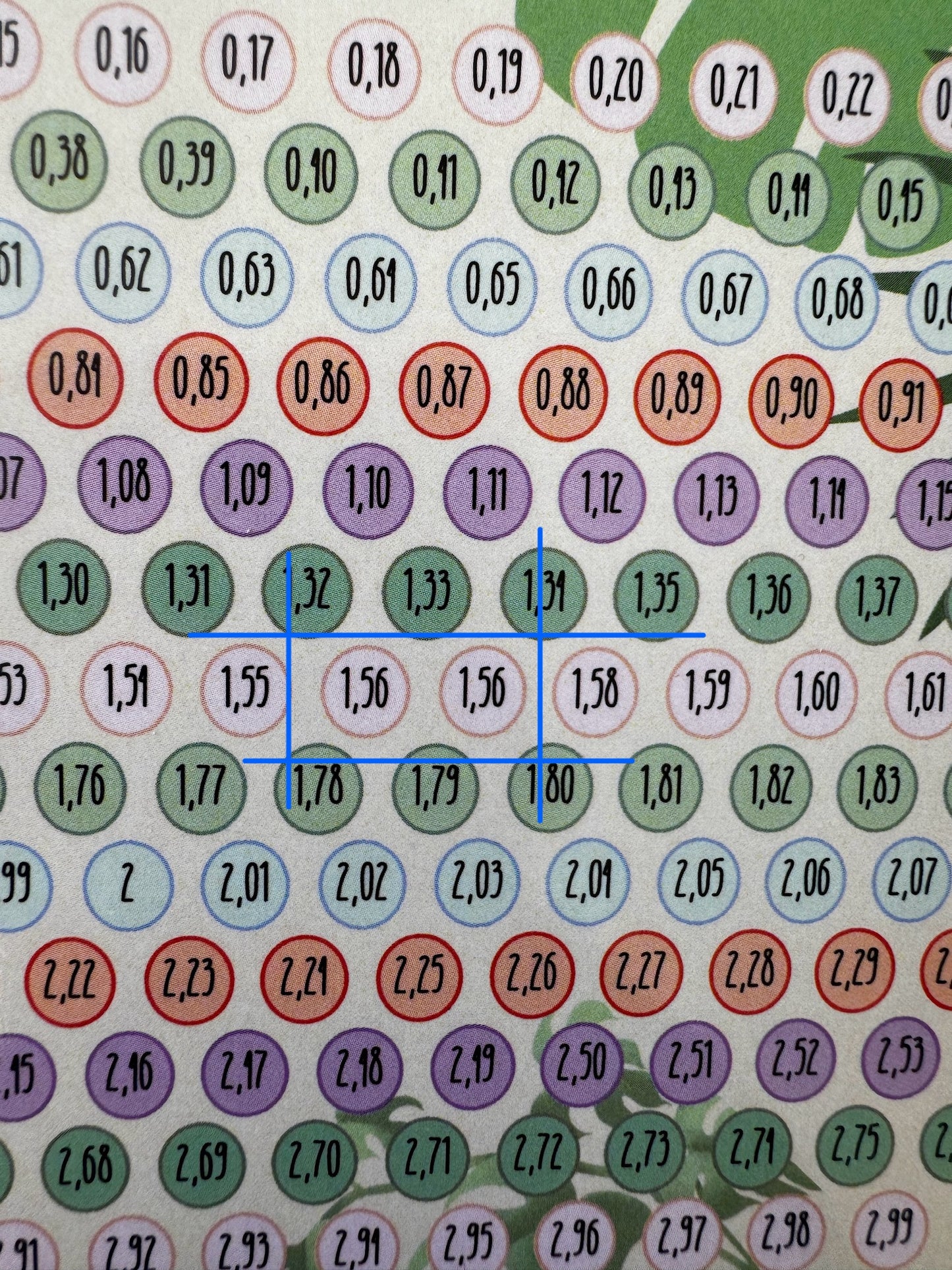 Reto del céntimo 365 - CASI PERFECTO